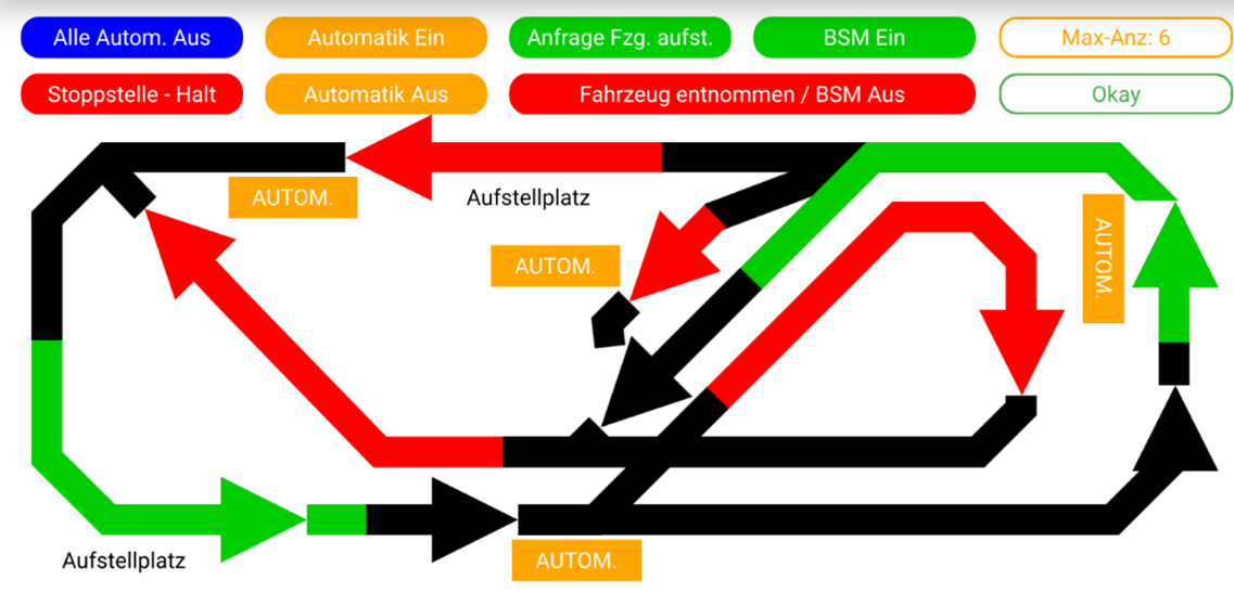 Steuerung Car-System